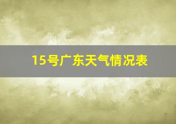 15号广东天气情况表