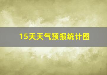 15天天气预报统计图