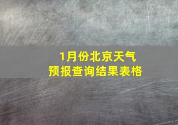 1月份北京天气预报查询结果表格