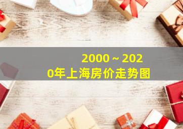 2000～2020年上海房价走势图