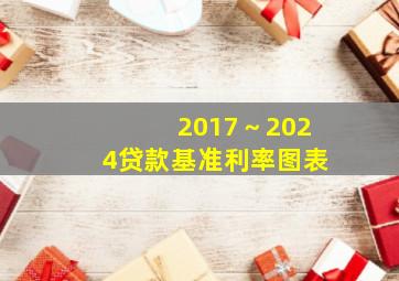 2017～2024贷款基准利率图表