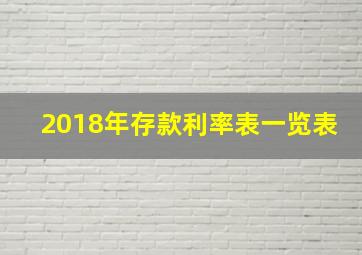 2018年存款利率表一览表