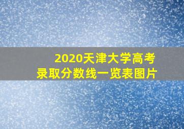 2020天津大学高考录取分数线一览表图片