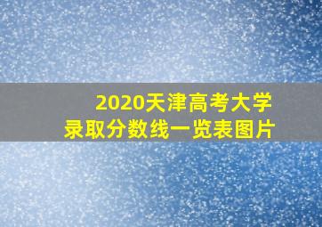 2020天津高考大学录取分数线一览表图片