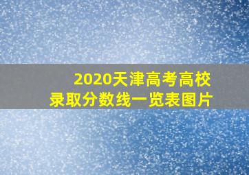 2020天津高考高校录取分数线一览表图片