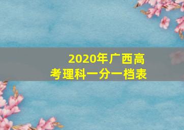 2020年广西高考理科一分一档表