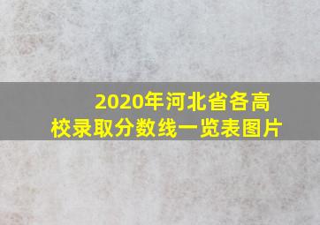 2020年河北省各高校录取分数线一览表图片