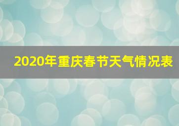 2020年重庆春节天气情况表