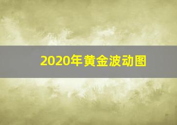 2020年黄金波动图