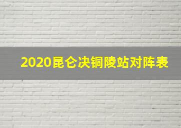 2020昆仑决铜陵站对阵表