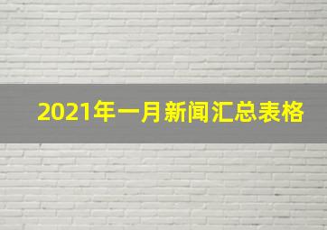 2021年一月新闻汇总表格