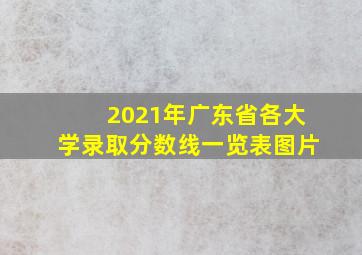 2021年广东省各大学录取分数线一览表图片