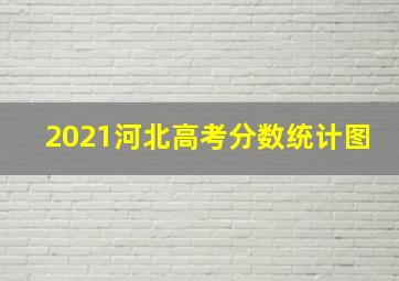 2021河北高考分数统计图