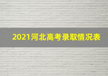 2021河北高考录取情况表