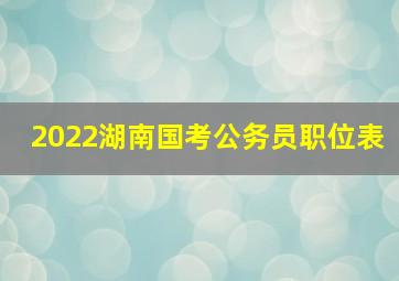 2022湖南国考公务员职位表