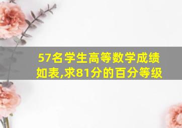 57名学生高等数学成绩如表,求81分的百分等级