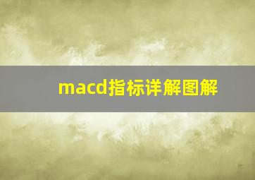 macd指标详解图解