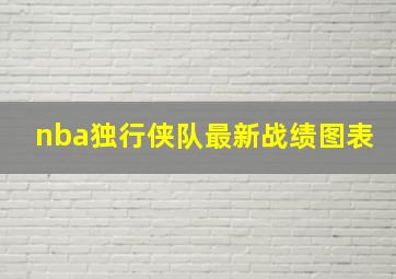 nba独行侠队最新战绩图表