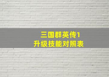 三国群英传1升级技能对照表