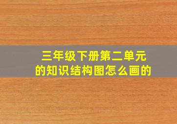 三年级下册第二单元的知识结构图怎么画的