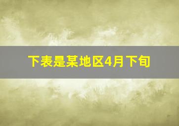 下表是某地区4月下旬