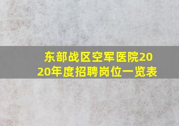 东部战区空军医院2020年度招聘岗位一览表