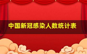 中国新冠感染人数统计表