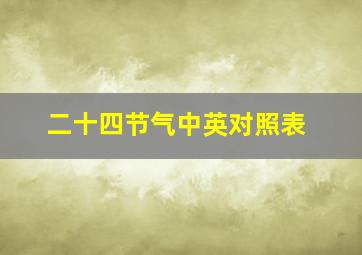 二十四节气中英对照表