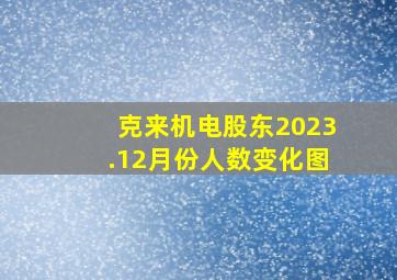 克来机电股东2023.12月份人数变化图