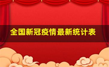 全国新冠疫情最新统计表