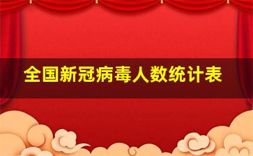 全国新冠病毒人数统计表