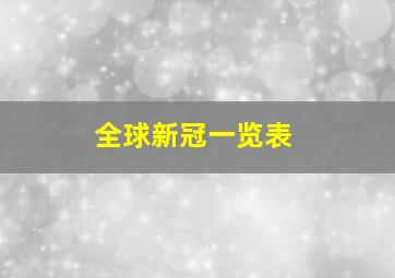 全球新冠一览表