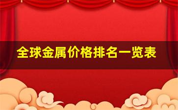 全球金属价格排名一览表