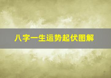 八字一生运势起伏图解