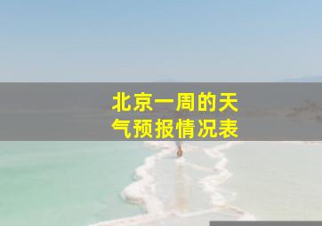 北京一周的天气预报情况表