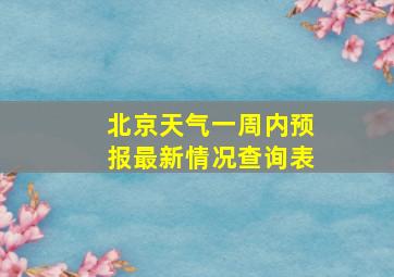 北京天气一周内预报最新情况查询表