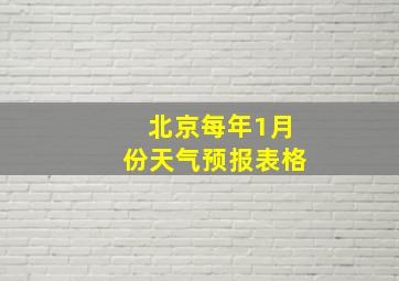 北京每年1月份天气预报表格