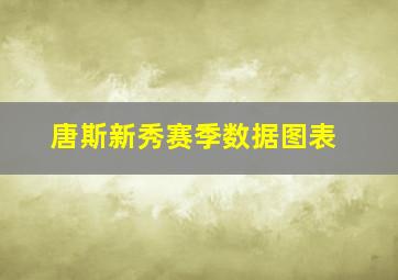 唐斯新秀赛季数据图表