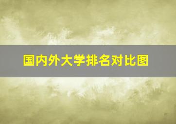 国内外大学排名对比图