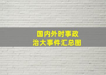 国内外时事政治大事件汇总图