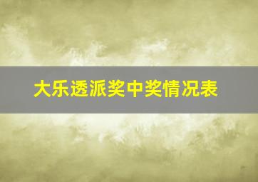 大乐透派奖中奖情况表