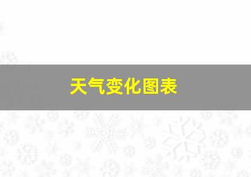 天气变化图表