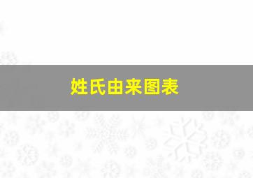 姓氏由来图表