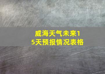 威海天气未来15天预报情况表格