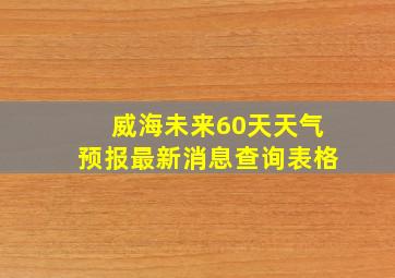 威海未来60天天气预报最新消息查询表格