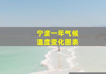 宁波一年气候温度变化图表