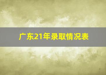 广东21年录取情况表