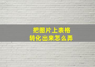 把图片上表格转化出来怎么弄