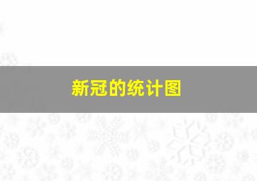 新冠的统计图