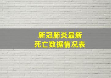 新冠肺炎最新死亡数据情况表